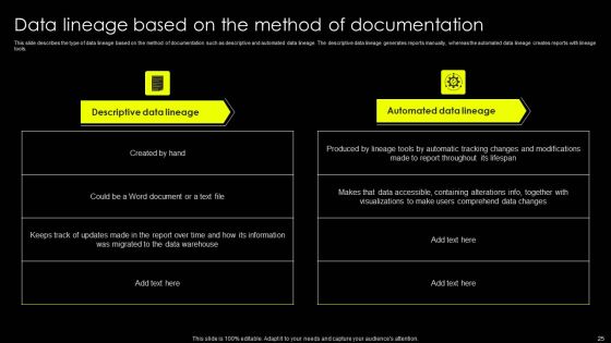 Data Lineage Implementation Ppt PowerPoint Presentation Complete Deck With Slides Slide25