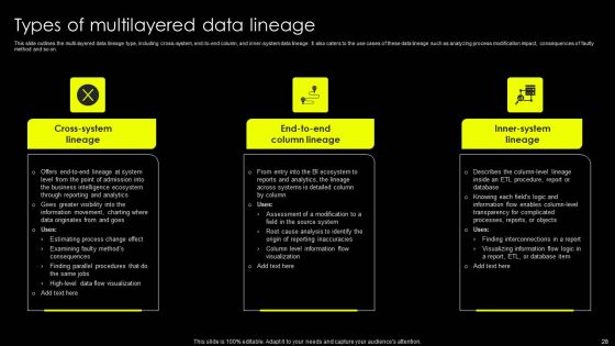 Data Lineage Implementation Ppt PowerPoint Presentation Complete Deck With Slides Slide28