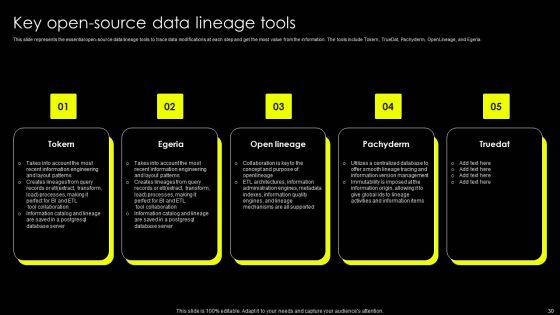 Data Lineage Implementation Ppt PowerPoint Presentation Complete Deck With Slides Slide30