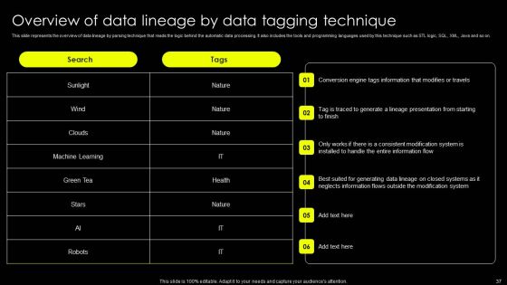 Data Lineage Implementation Ppt PowerPoint Presentation Complete Deck With Slides Slide37
