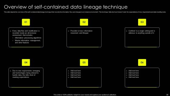 Data Lineage Implementation Ppt PowerPoint Presentation Complete Deck With Slides Slide39