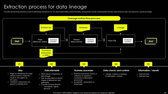 Data Lineage Implementation Ppt PowerPoint Presentation Complete Deck With Slides Slide64