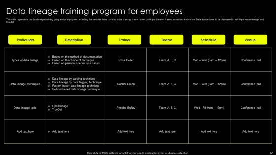Data Lineage Implementation Ppt PowerPoint Presentation Complete Deck With Slides Slide66
