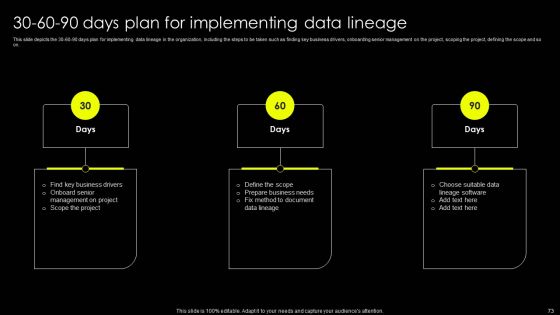 Data Lineage Implementation Ppt PowerPoint Presentation Complete Deck With Slides
