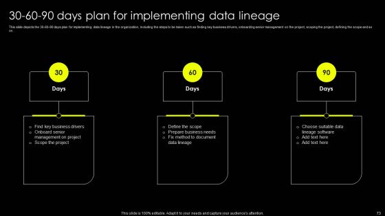 Data Lineage Implementation Ppt PowerPoint Presentation Complete Deck With Slides Slide73