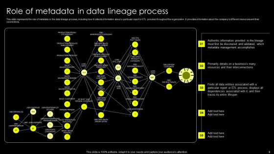 Data Lineage Implementation Ppt PowerPoint Presentation Complete Deck With Slides Slide09