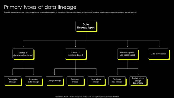 Data Lineage Implementation Primary Types Of Data Lineage Clipart PDF