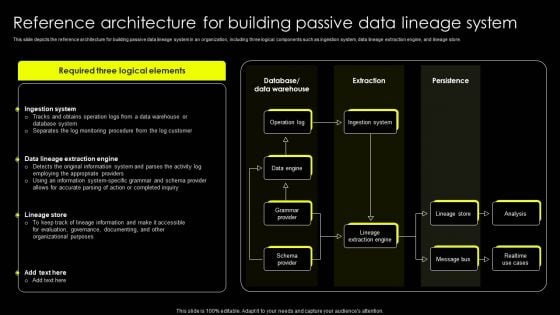 Data Lineage Implementation Reference Architecture For Building Passive Data Lineage System Download PDF Data Lineage Implementation Reference Architecture For Building Passive Data Lineage System Download PDF