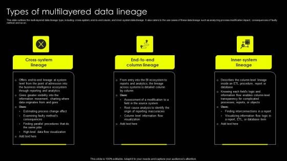 Data Lineage Implementation Types Of Multilayered Data Lineage Ideas PDF