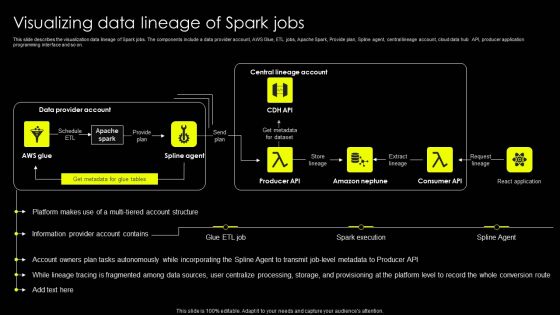 Data Lineage Implementation Visualizing Data Lineage Of Spark Jobs Portrait PDF