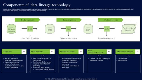 Data Lineage Methods Components Of Data Lineage Technology Diagrams PDF