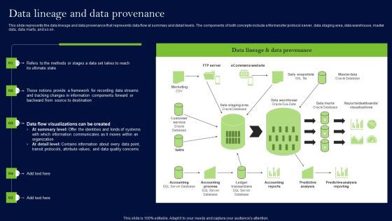 Data Lineage Methods Data Lineage And Data Provenance Download PDF