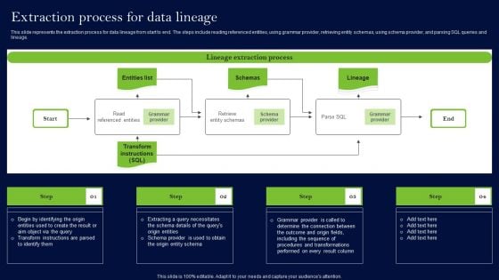 Data Lineage Methods Extraction Process For Data Lineage Information PDF