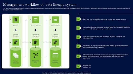 Data Lineage Methods Management Workflow Of Data Lineage System Slides PDF