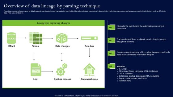 Data Lineage Methods Overview Of Data Lineage By Parsing Technique Brochure PDF