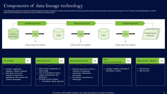 Data Lineage Methods Ppt PowerPoint Presentation Complete Deck With Slides Slide10