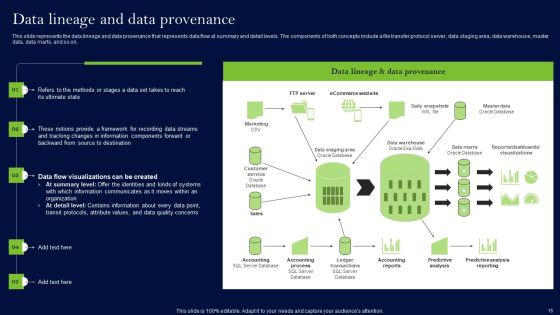 Data Lineage Methods Ppt PowerPoint Presentation Complete Deck With Slides Slide14