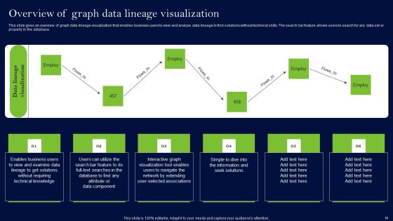 Data Lineage Methods Ppt PowerPoint Presentation Complete Deck With Slides Slide15