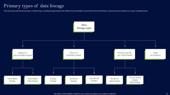 Data Lineage Methods Ppt PowerPoint Presentation Complete Deck With Slides Slide23