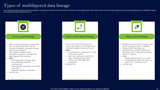 Data Lineage Methods Ppt PowerPoint Presentation Complete Deck With Slides Slide27