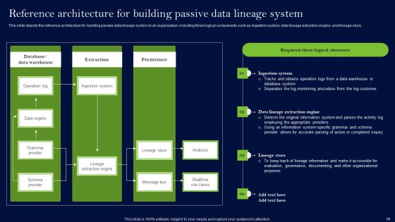 Data Lineage Methods Ppt PowerPoint Presentation Complete Deck With Slides Slide57