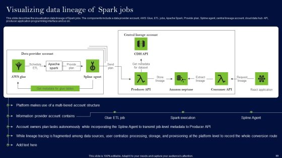 Data Lineage Methods Ppt PowerPoint Presentation Complete Deck With Slides Slide67