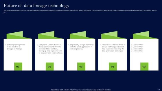 Data Lineage Methods Ppt PowerPoint Presentation Complete Deck With Slides Slide69