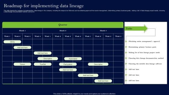 Data Lineage Methods Roadmap For Implementing Data Lineage Summary PDF