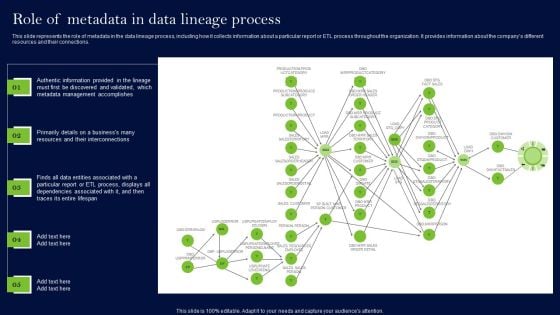 Data Lineage Methods Role Of Metadata In Data Lineage Process Themes PDF