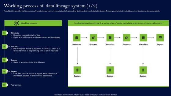 Data Lineage Methods Working Process Of Data Lineage System Structure PDF