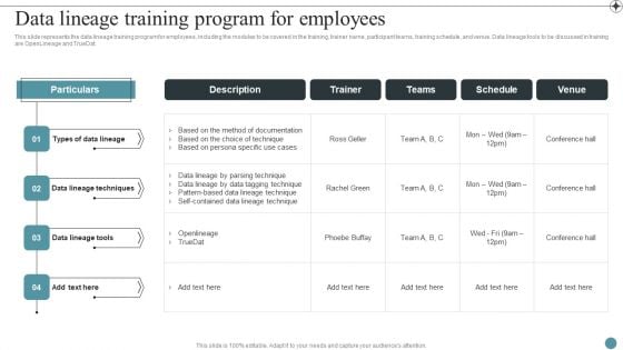 Data Lineage Training Program For Employees Deploying Data Lineage IT Background PDF