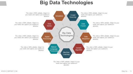 Data Management Analysis Ppt PowerPoint Presentation Complete Deck With Slides Slide13