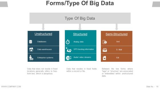 Data Management Analysis Ppt PowerPoint Presentation Complete Deck With Slides Slide16
