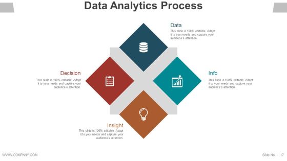 Data Management Analysis Ppt PowerPoint Presentation Complete Deck With Slides Slide17
