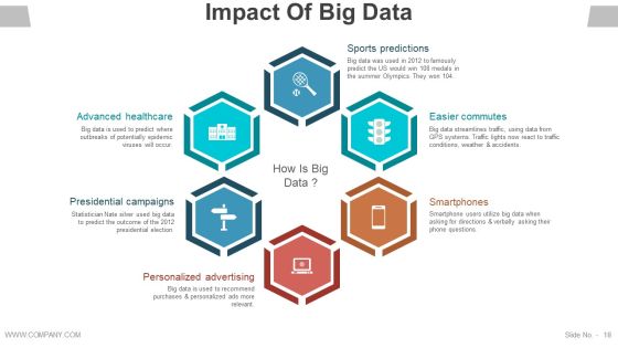Data Management Analysis Ppt PowerPoint Presentation Complete Deck With Slides Slide18