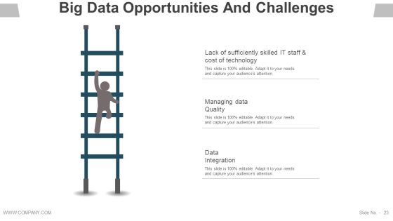 Data Management Analysis Ppt PowerPoint Presentation Complete Deck With Slides Slide25