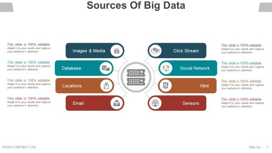 Data Management Analysis Ppt PowerPoint Presentation Complete Deck With Slides Slide07