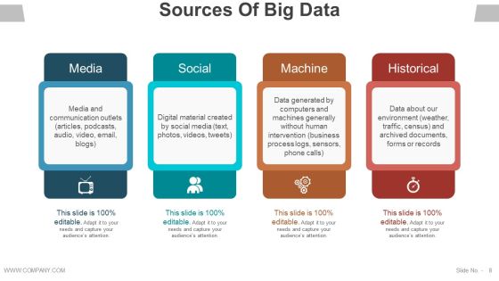 Data Management Analysis Ppt PowerPoint Presentation Complete Deck With Slides Slide08