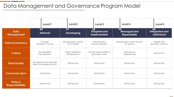 Data Management And Governance Program Model Slides PDF Data Management And Governance Program Model Slides PDF