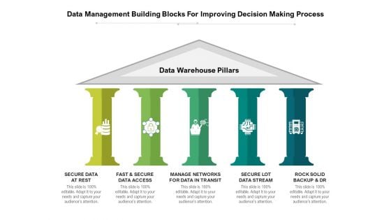 Data Management Building Blocks For Improving Decision Making Process Ppt PowerPoint Presentation File Pictures PDF