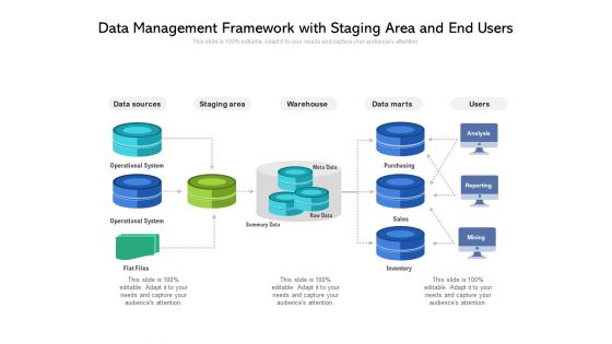 Data Management Framework With Staging Area And End Users Ppt PowerPoint Presentation File Grid PDF