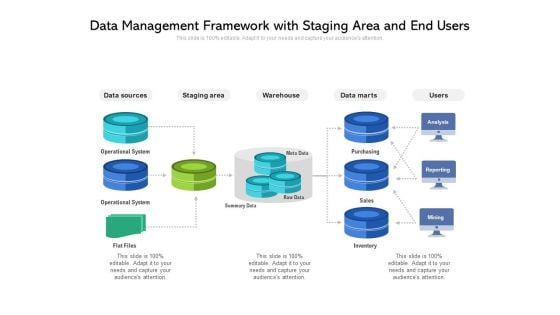 Data Management Framework With Staging Area And End Users Ppt PowerPoint Presentation File Grid PDF