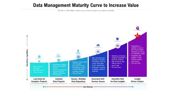 Data Management Maturity Curve To Increase Value Ppt PowerPoint Presentation Gallery Objects PDF