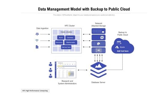 Data Management Model With Backup To Public Cloud Ppt PowerPoint Presentation Gallery Templates PDF