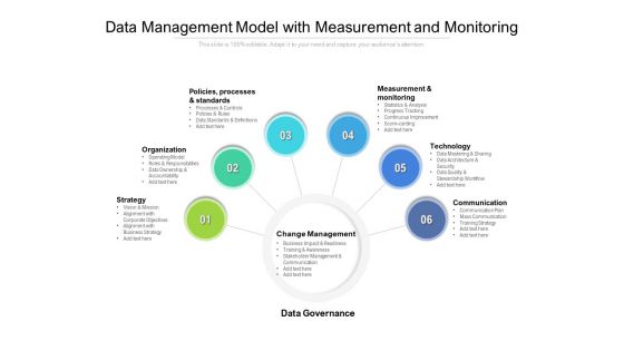 Data Management Model With Measurement And Monitoring Ppt PowerPoint Presentation File Pictures PDF