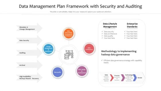 Data Management Plan Framework With Security And Auditing Ppt Icon File Formats PDF