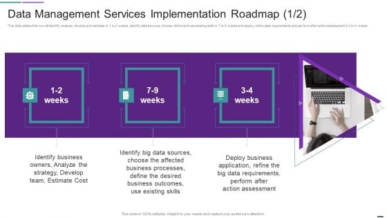 Data Management Services Implementation Roadmap Elements PDF Data Management Services Implementation Roadmap Elements PDF