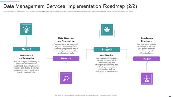Data Management Services Implementation Roadmap Elements PDF