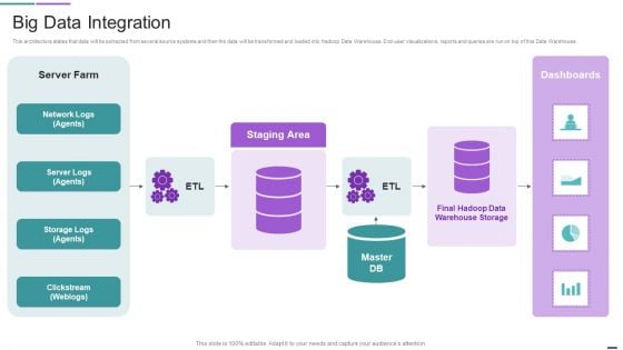 Data Management Solutions Big Data Integration Download PDF