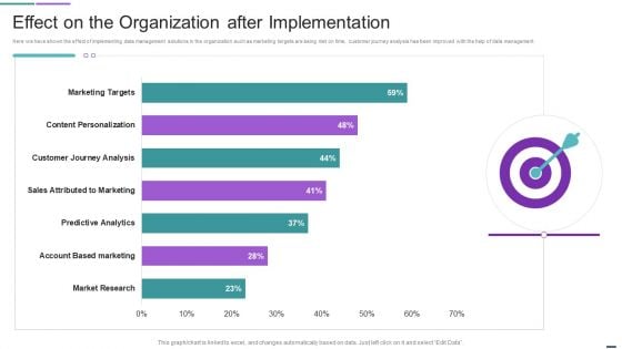 Data Management Solutions Effect On The Organization After Implementation Professional PDF